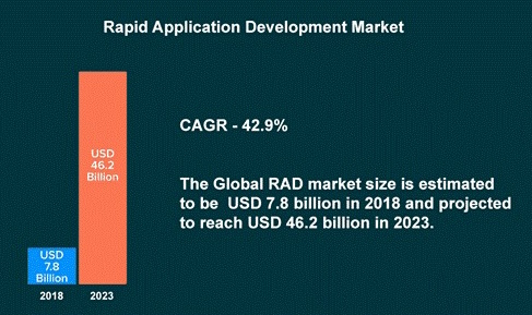 Subsequent Deployments